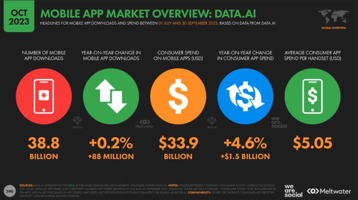 Mobile app market overview: data.ai
