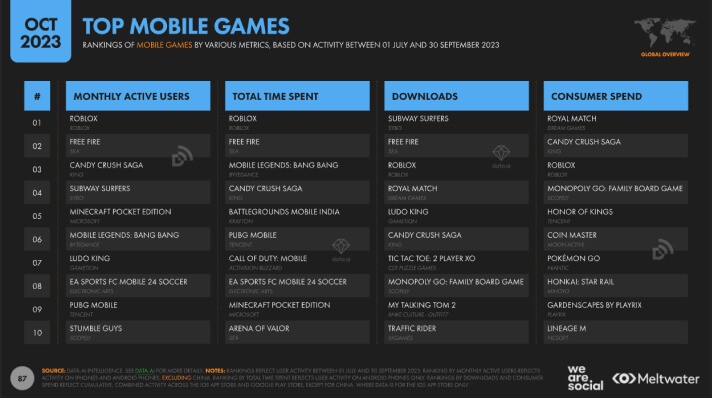 top mobile games