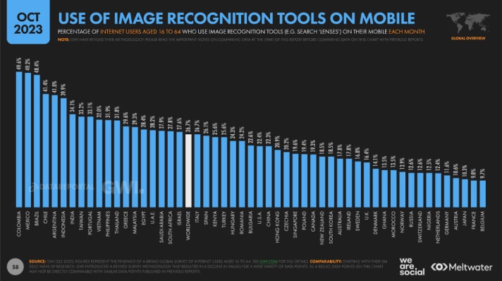 use of image recognition tools on mobile