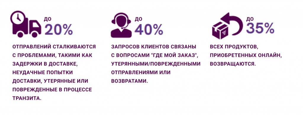 12,95% посылок через UPS и FedEx задерживались перед праздниками 