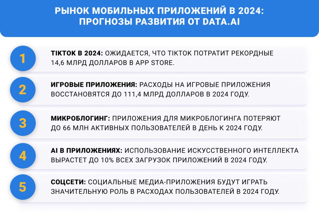 рынок мобильных приложений в 2024 году: прогноз data.ai