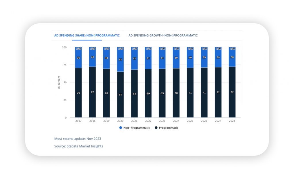 ad spending share