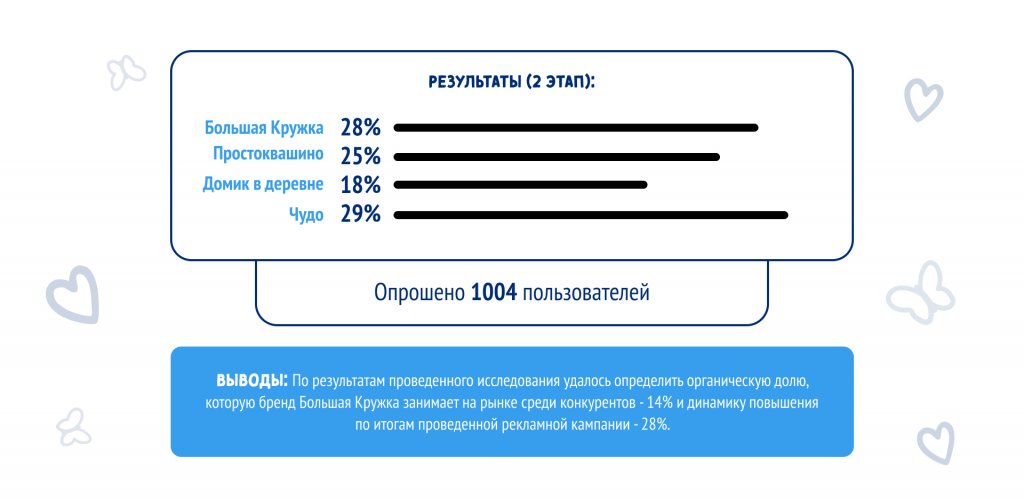 большая кружка результаты