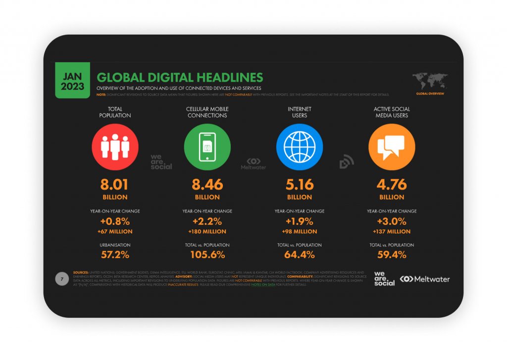 The state of digital in Argentina in 2023