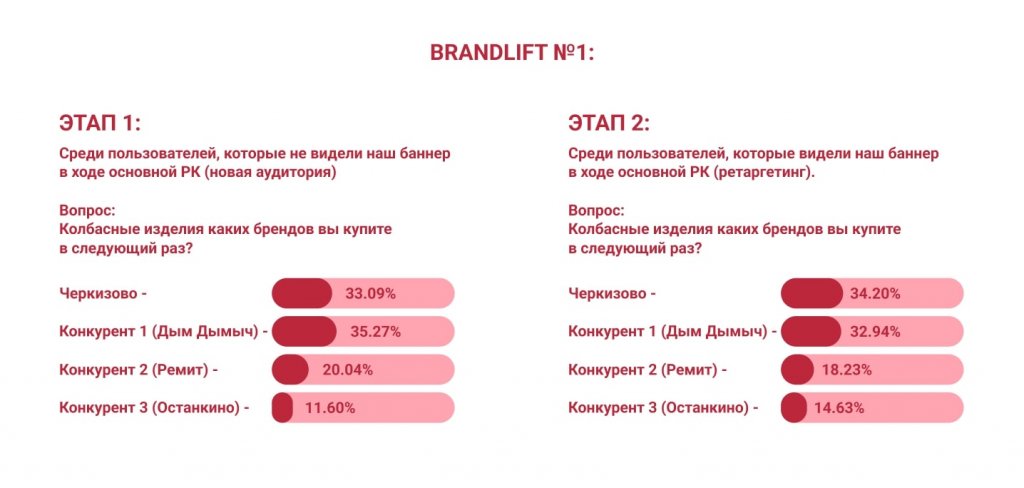 опрос для Черкизово