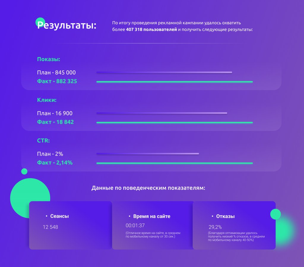 Как выбрать инструмент для ваших целей