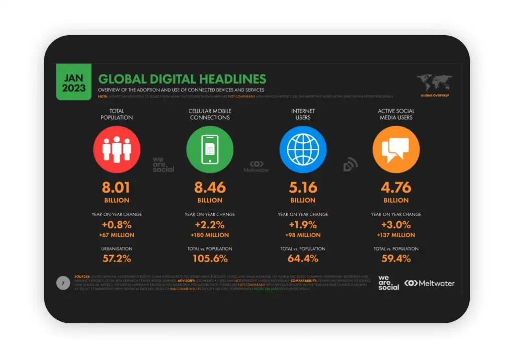 titulares digitales globales en Perú