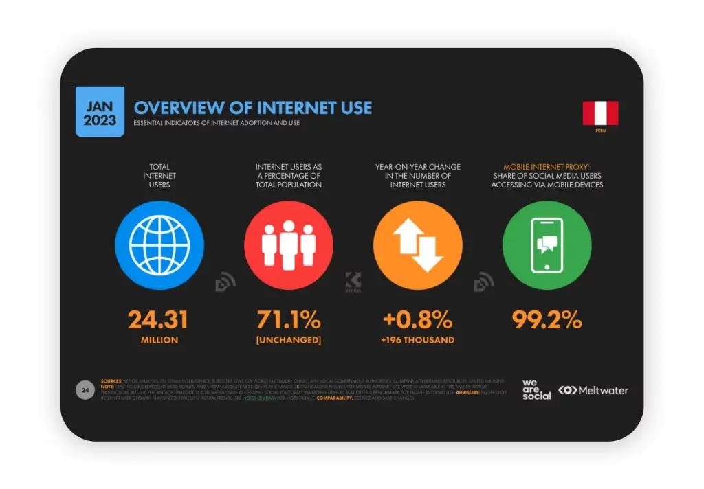 Datos de uso de Internet en Perú