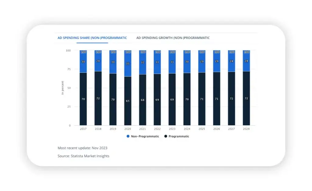 programmatic in Chile