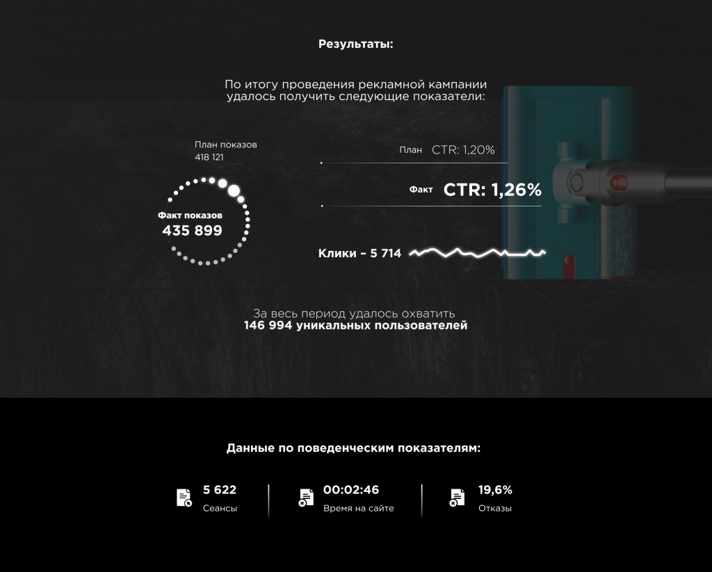 Дайсон результаты