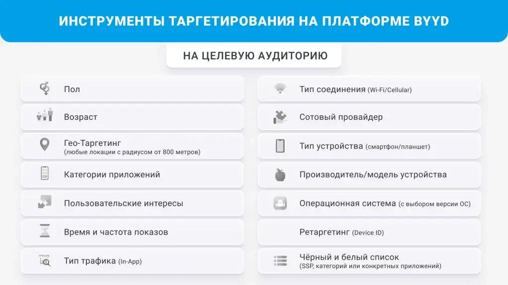 таргетинг на платформе BYYD