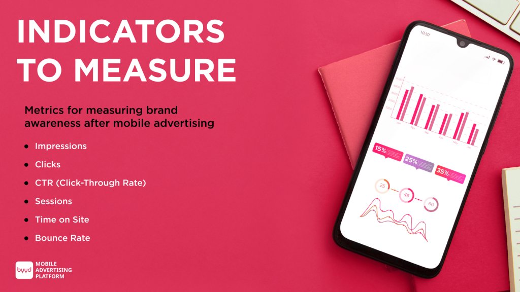 How to measure brand awareness after mobile advertising