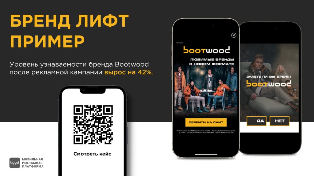 Исследование Brand Lift