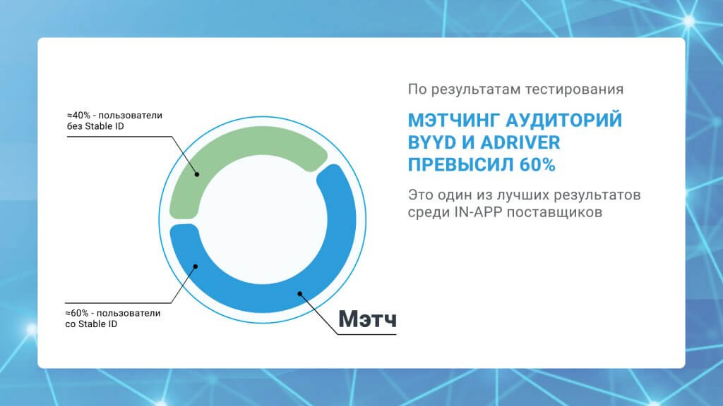 Отслеживание Post-View конверсий в InApp