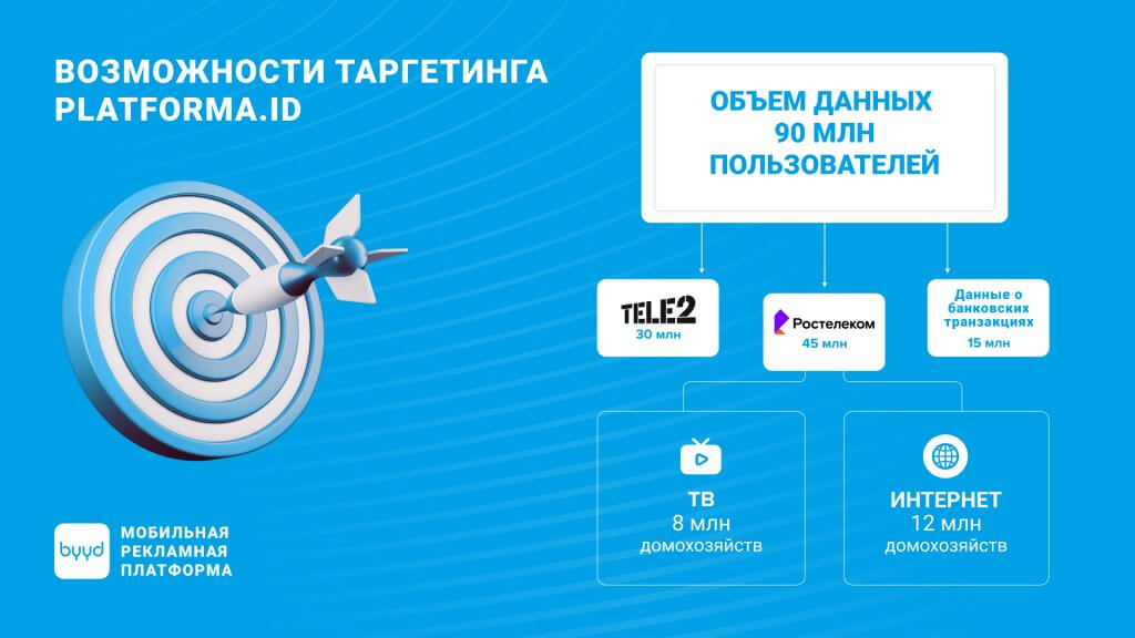 Интеграция с поставщиком данных platforma.id