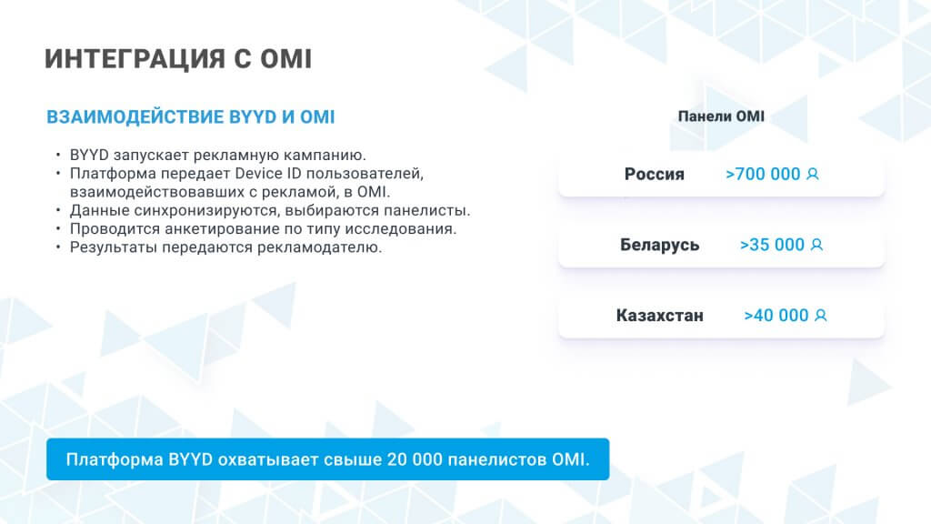 Взаимодействие между BYYD и OMI