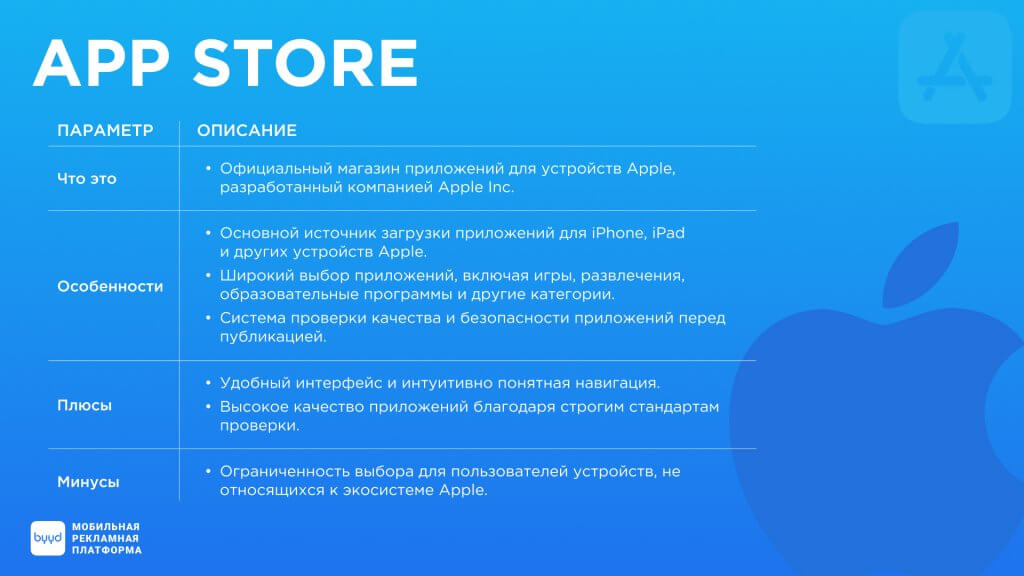 что такое App Store 