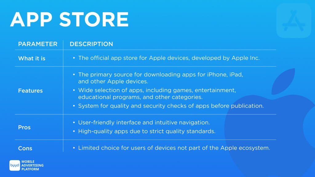 App Store is