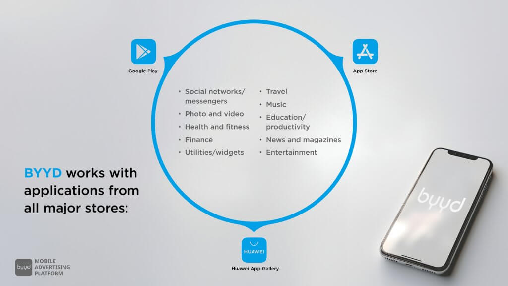 BYYD works with apps from: Huawei App Gallery, App Store, and Google Play