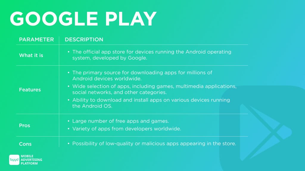 Google Play is