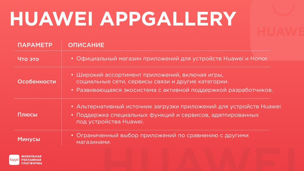 что такое Huawei AppGallery