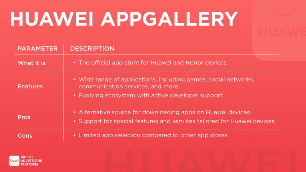 Huawei AppGallery is