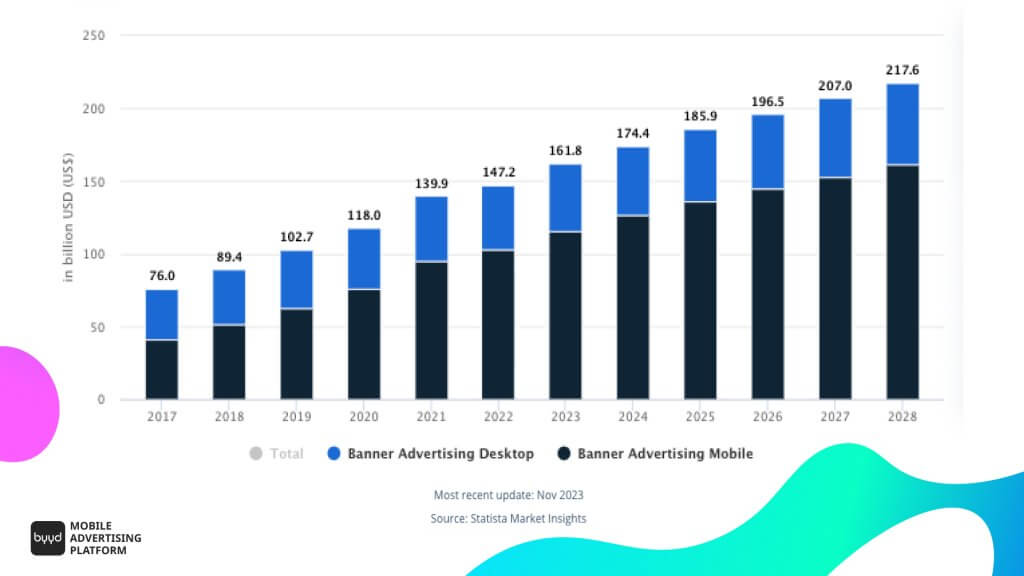 banner advertising mobile global 2023