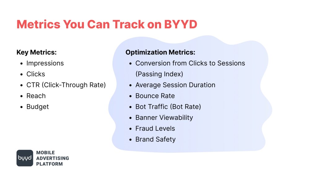 metrics you can track on BYYD 2024