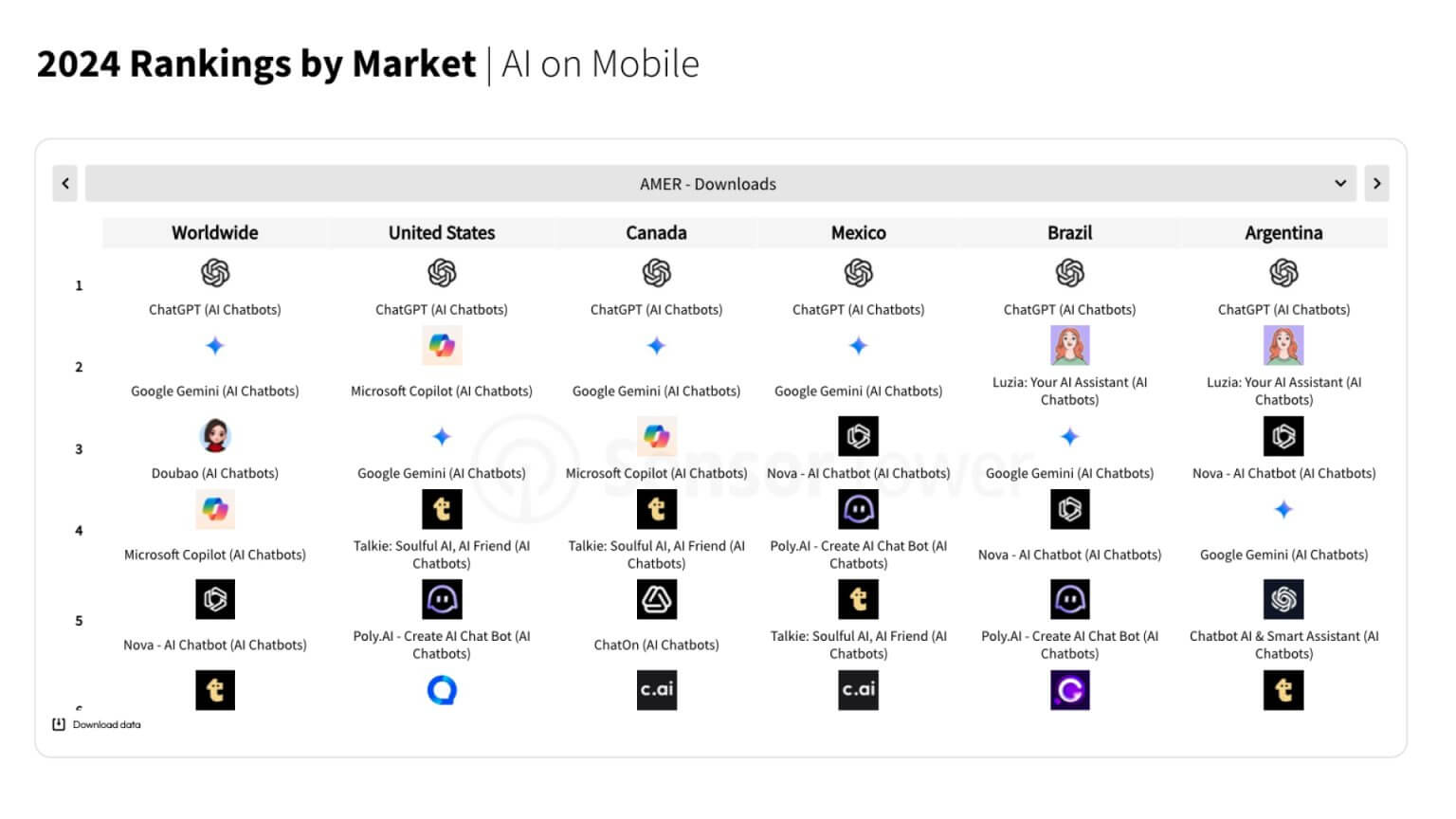 State of Mobile 2025: Key Data and Trends from Sensor Tower • BYYD