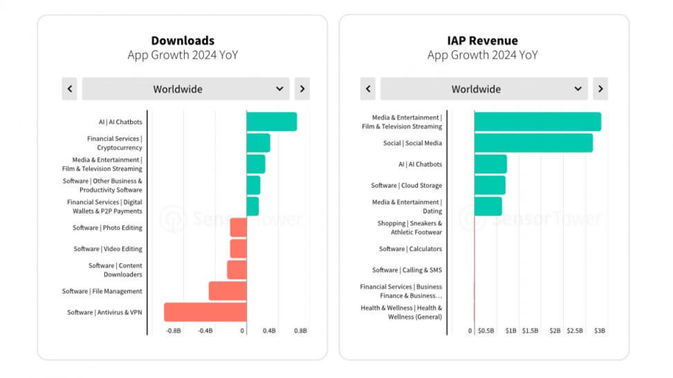 State of Mobile 2025: Key Data and Trends from Sensor Tower • BYYD