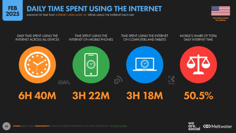 US Advertising Market: Trends for 2025 According to Data Reportal • BYYD
