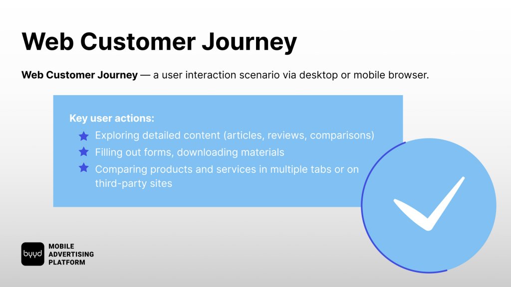 Web Customer Journey (CJM)