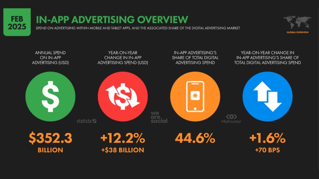 in-app advertising overview 2025
