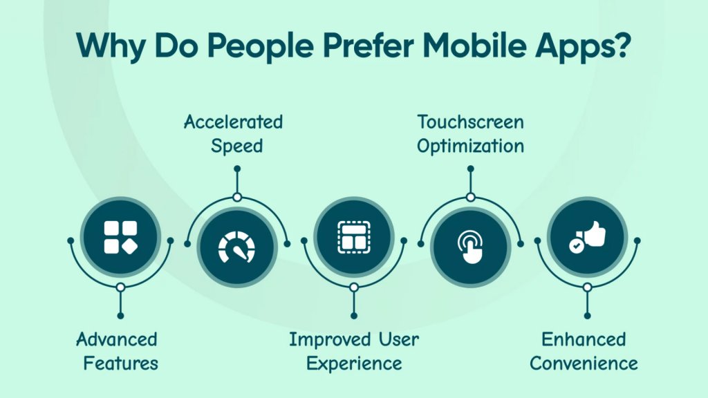 why do people prefer mobile apps