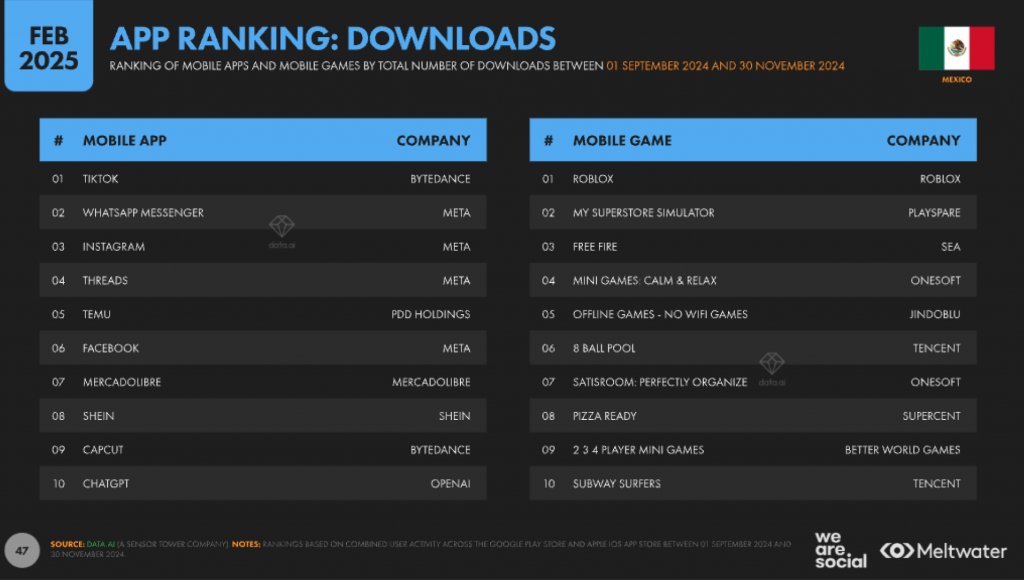 Which Apps Are Popular in Mexico and How to Advertise in Them?