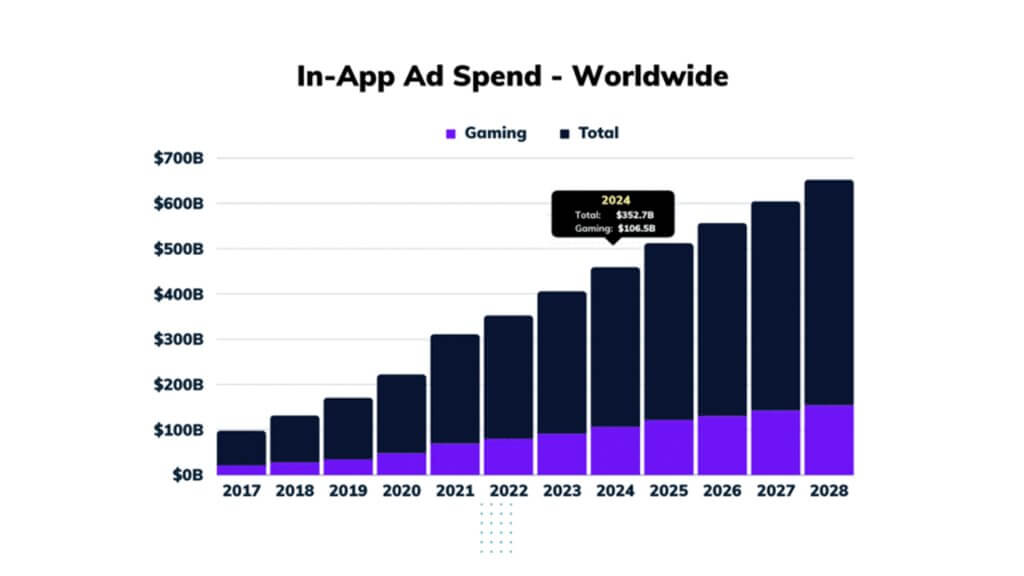 publicidad en aplicaciones móviles