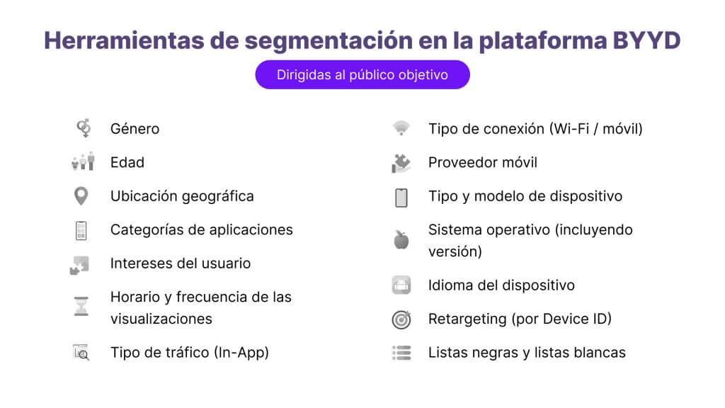 Herramientas de segmentación en la plataforma BYYD