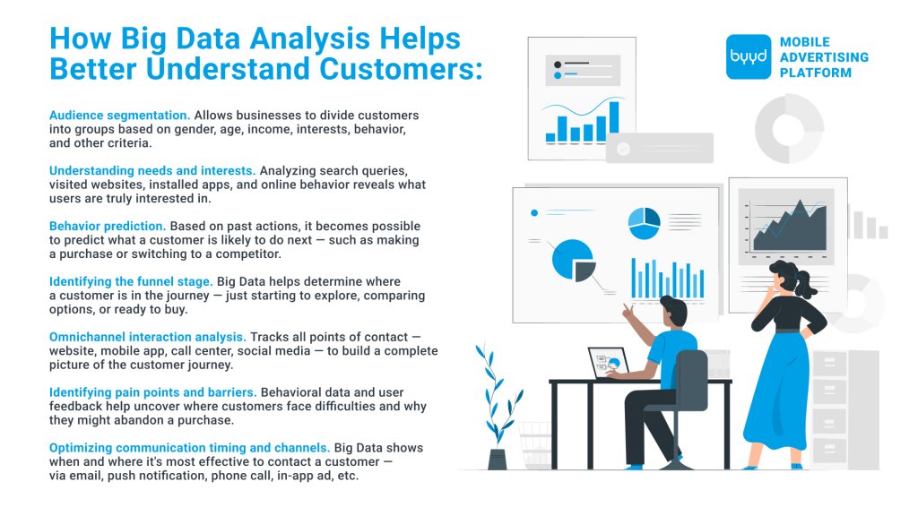 How Data-driven Marketing Helps Better Understand Customers