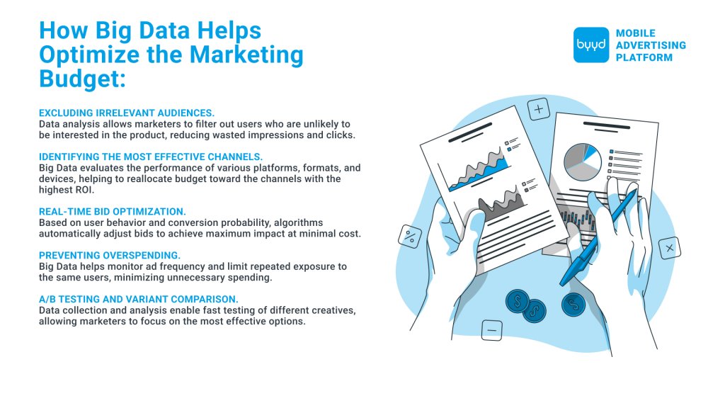 How Big Data Helps Optimize Marketing Budget