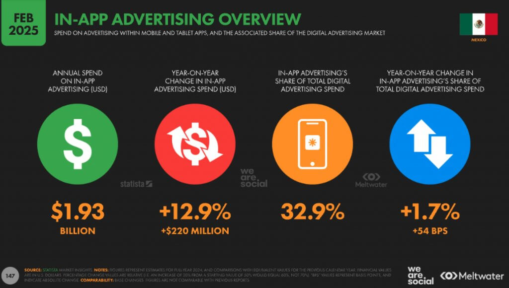 Publicidad In-App en México