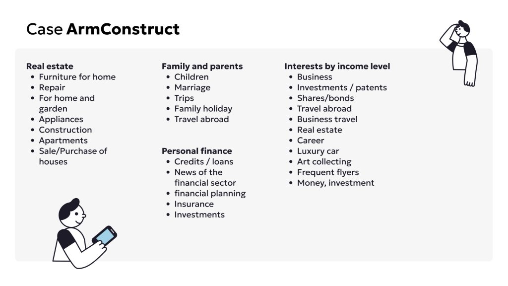 interests case byyd