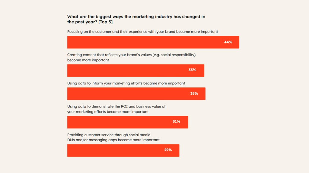 Micro Audiences = Macro Impact
