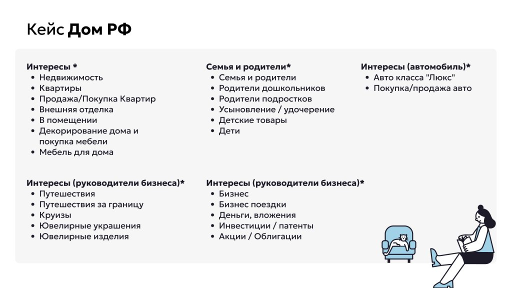 интересы таргетинг мобильная реклама