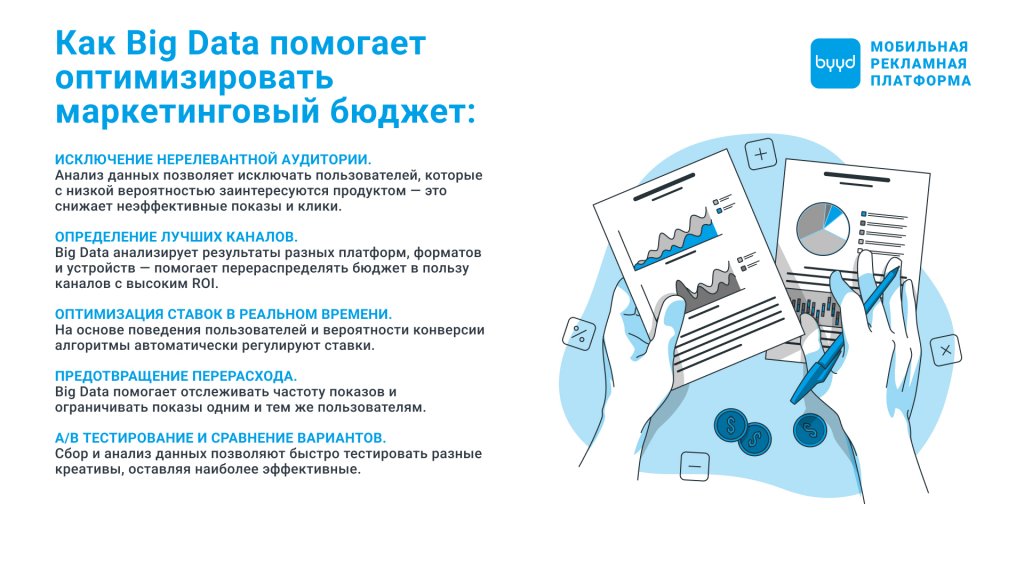 Как Big Data помогает оптимизировать маркетинговый бюджет