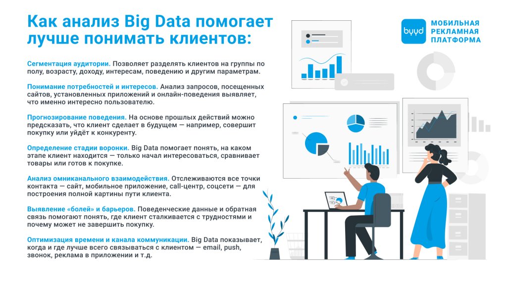 Как анализ Big Data помогает лучше понимать клиентов