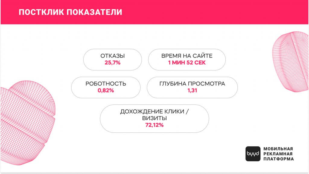 результаты рекламы Likee, бренд МФЮА