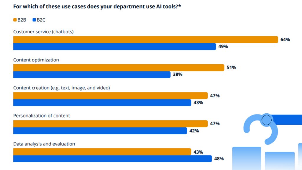AI Tools in Content Marketing
