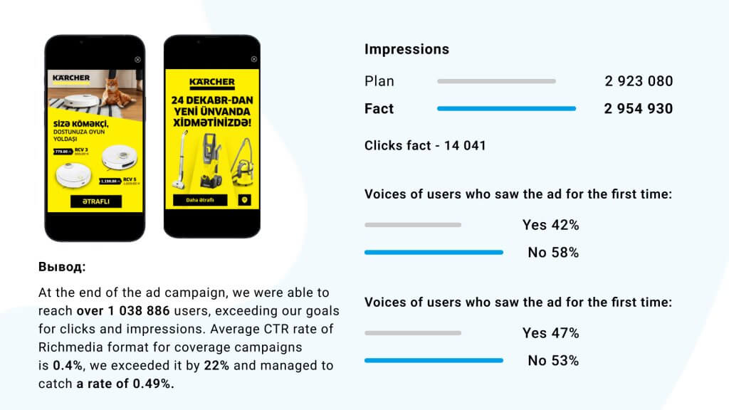 BYYD Case: Brand Lift and Retargeting Results