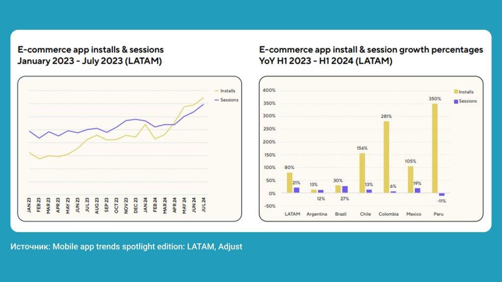 Installations and sessions in e-commerce applications: Adjust statistics