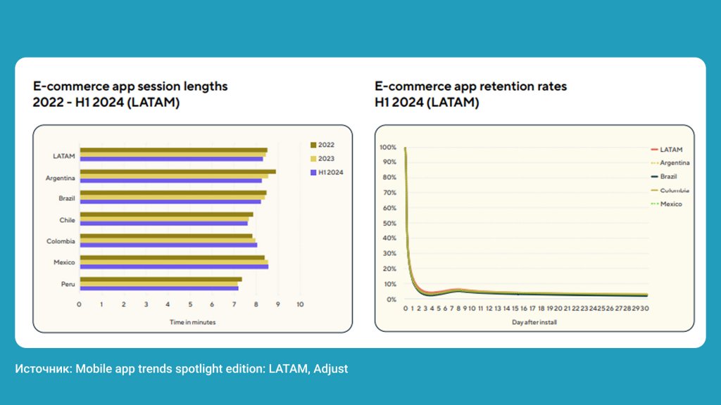 Length of stay in e-commerce applications 